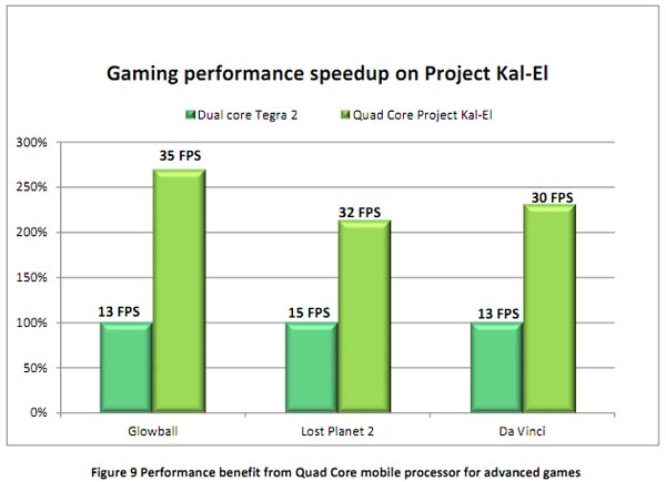 Tegra-3-Benchmarks.jpg