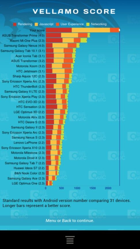 Quad Core Processors A Layman S Guide