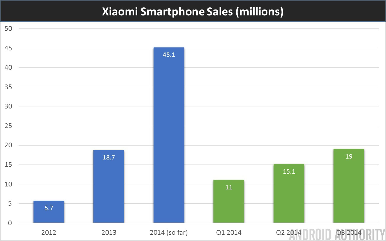 Смартфон Xiaomi Купить Рейтинг