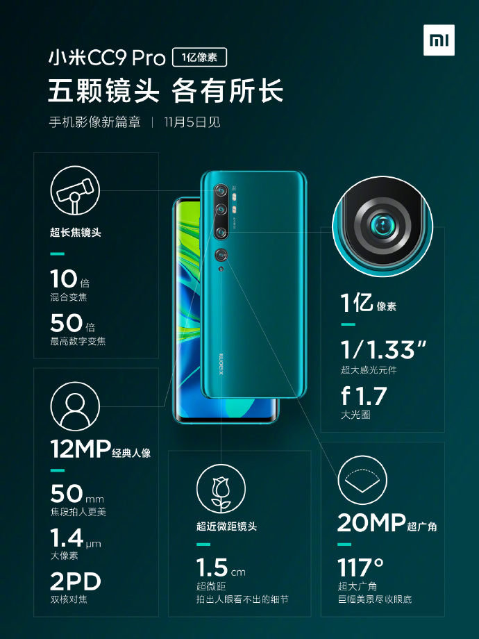 Характеристики Телефона Xiaomi Mi 10
