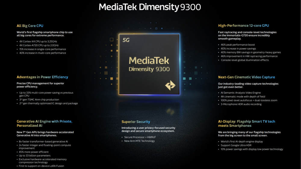 Mediatek Dimensity Explained Everything You Need To Know