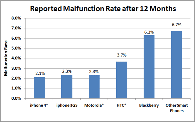 Who Makes The Most Reliable Android Phone Android Authority