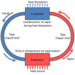 Fujitsu working on world's first 1mm cooling system for mobile