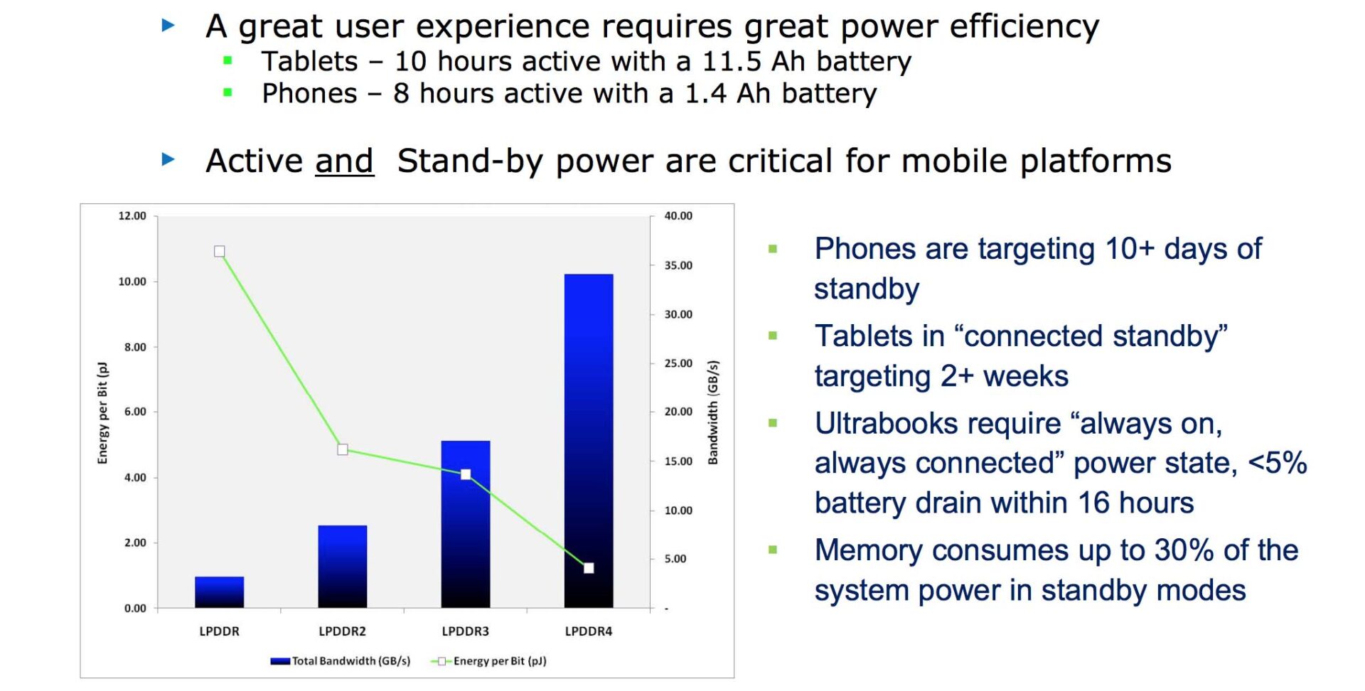 LPDDR4 - everything you need to know