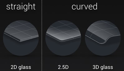 Just what is 2.5D screen glass?