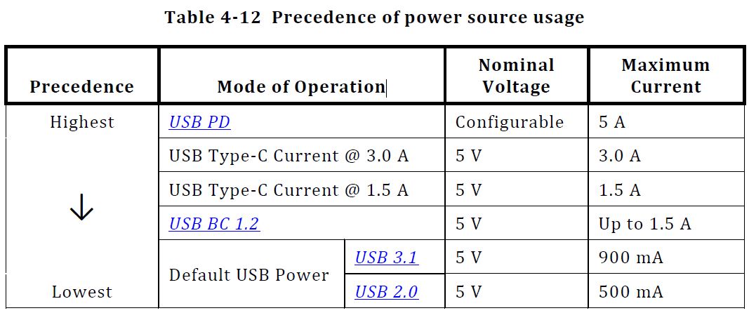 is USB Power Delivery and how USB PD work?