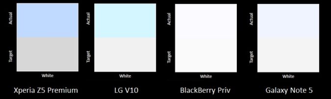 Color Gamuts Explained Srgb Dci P3 Rec 2020 Android Authority 8234