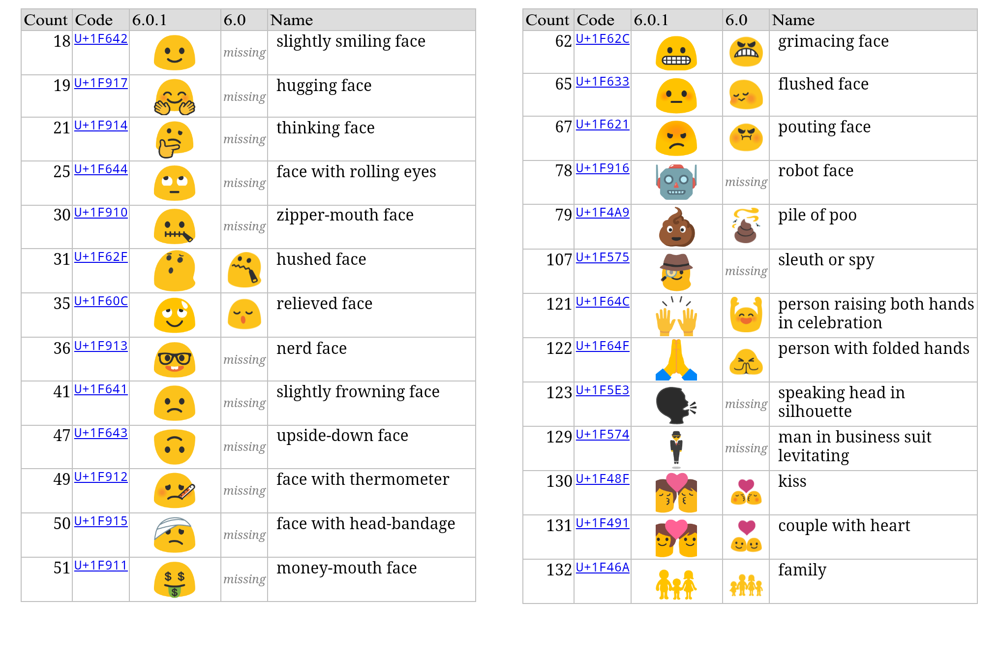 emoticons list for android