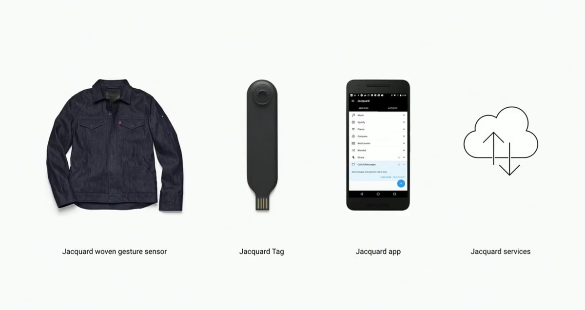 Levi's new Commuter Trucker jacket combines fashion and technology Android Authority