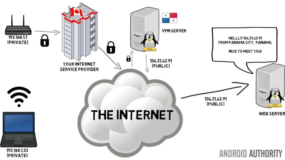 What is a VPN and why do you need one