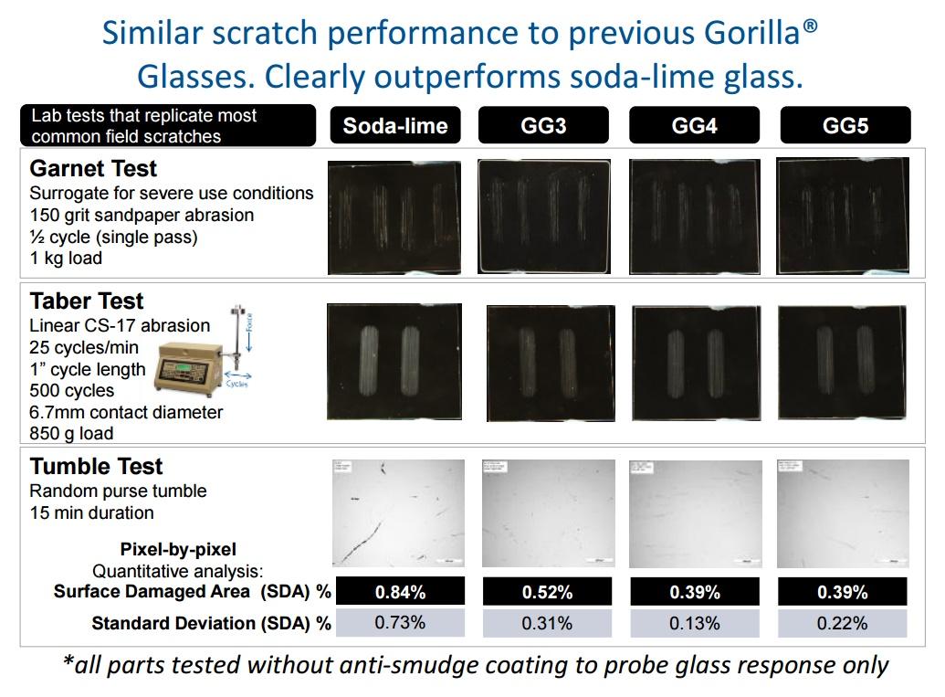 Vibrant Gorilla Glass Scratch Repair