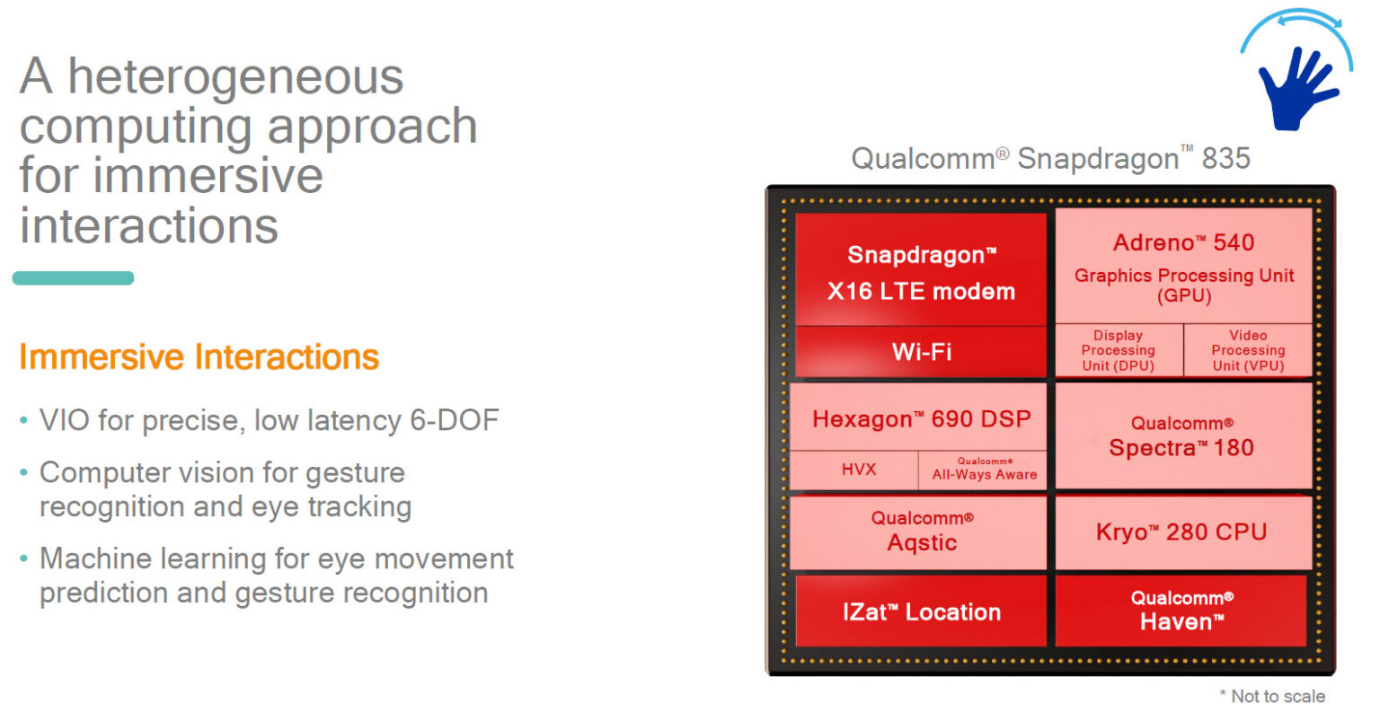 Qualcomm’s Snapdragon 835 is a big deal for mobile VR