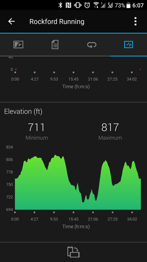 Garmin Vívosport Review