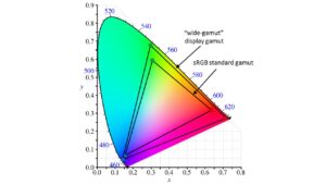 Understanding color accuracy in mobile devices (Part 2 of 3) - Android ...