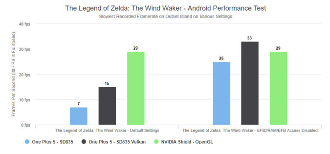 Dolphin on Android: GameCube, Wii games emulation still a challenge