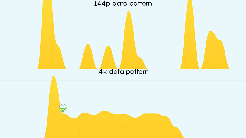 YouTube Data Patterns