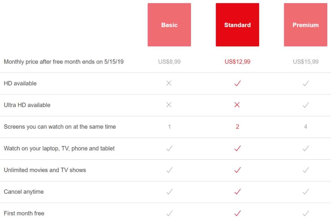 Стоит годовая подписка. Netflix планы. Netflix тарифные планы. Netflix планы подписок. Сколько стоит подписка на Нетфликс.