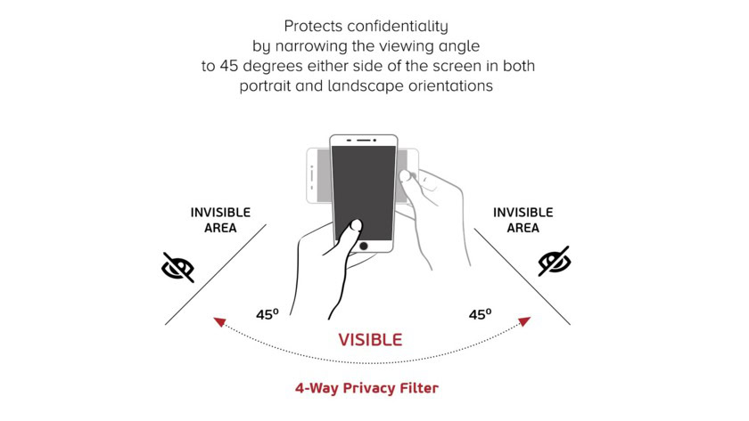 Privacy screen protectors: Everything you need to know - Android Authority