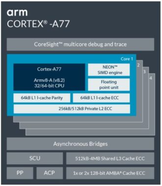 Arm Cortex-A77 - everything you need to know - Android Authority