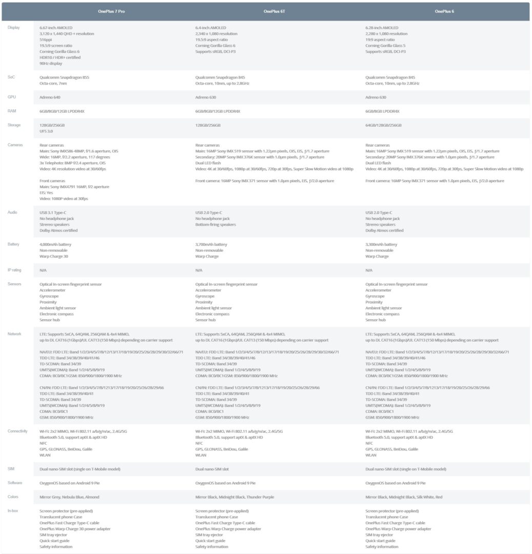 oneplus 7 vs iphone 16 pro max