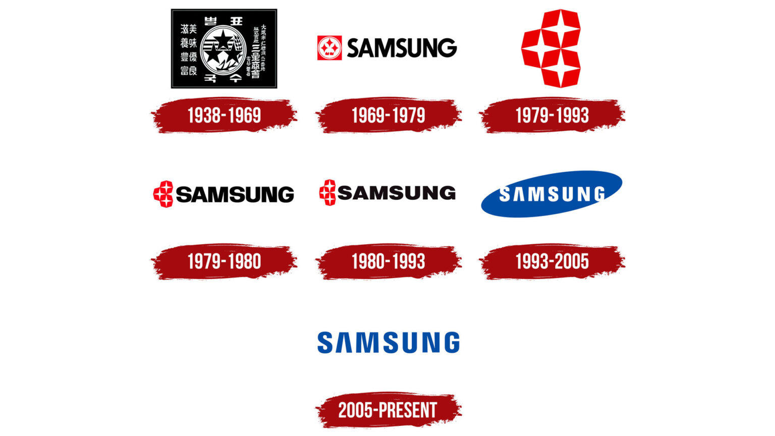 who-owns-samsung-a-brief-history-of-the-south-korean-giant