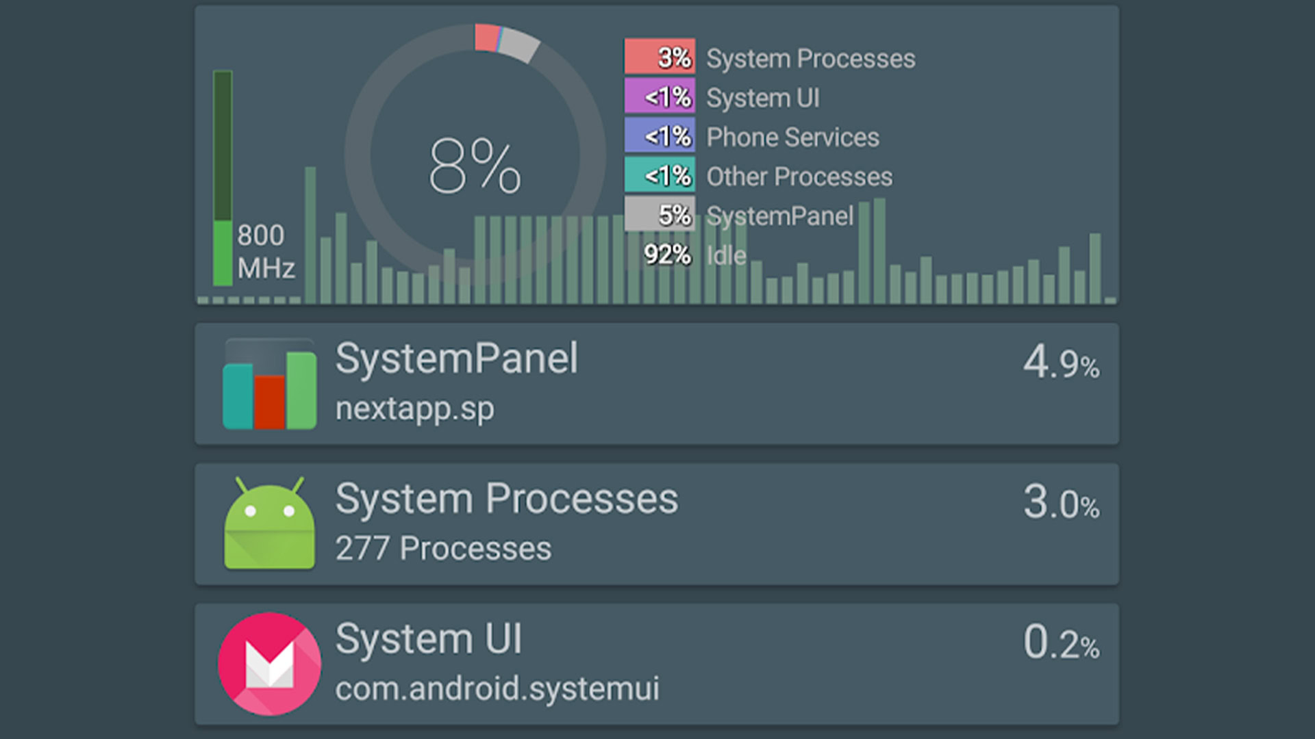 The best task manager apps for Android ANDROID AUTHORITY