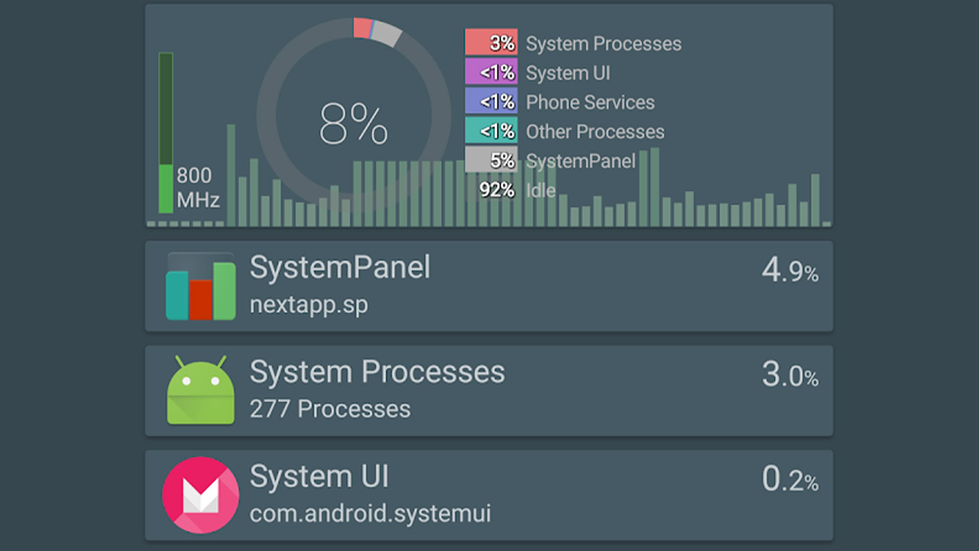 The Best Task Manager Apps For Android ANDROID AUTHORITY