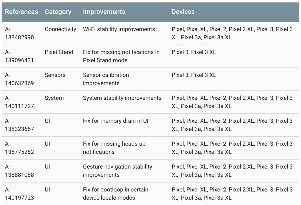 October 2019 Android security patch released - Android Authority