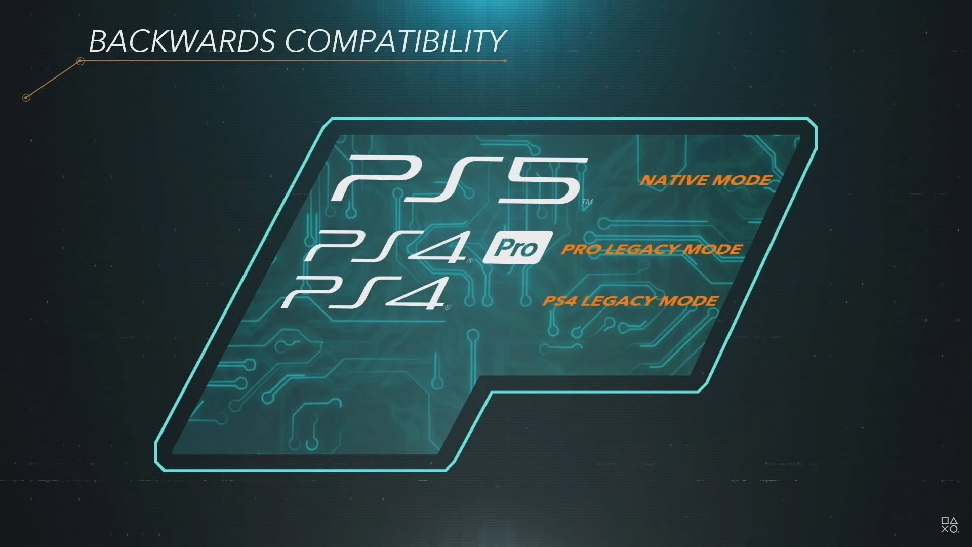Is the backwards compatible with PS2, PS3, and PS4 games?