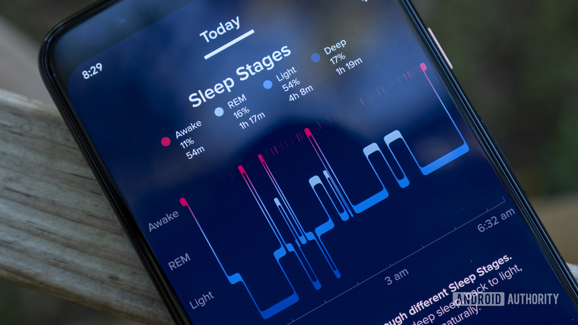 øretelefon rulletrappe fe Fitbit Sleep Score: Everything you need to know - Android Authority