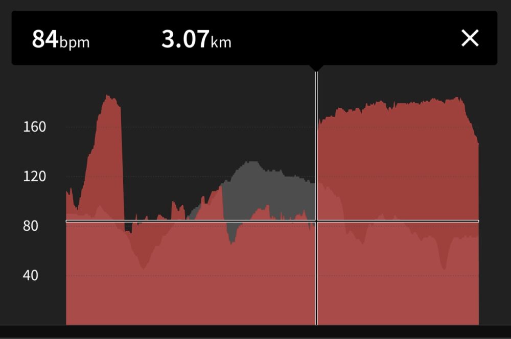 Wahoo Elemnt Rival Review Out Of Its Element Android Authority