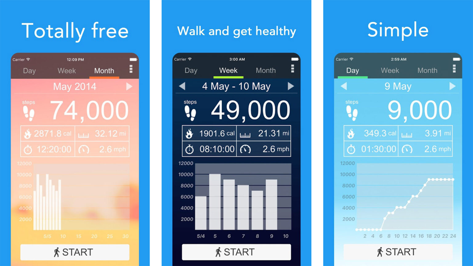 The best pedometer apps and step counter apps for Android