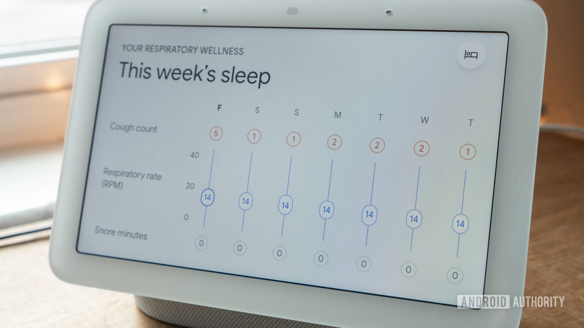 Google Nest Hub (2nd-gen) review: sleep on it - The Verge
