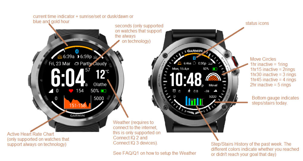 Best Garmin watch faces for the Fenix, Forerunner, Venu, and more