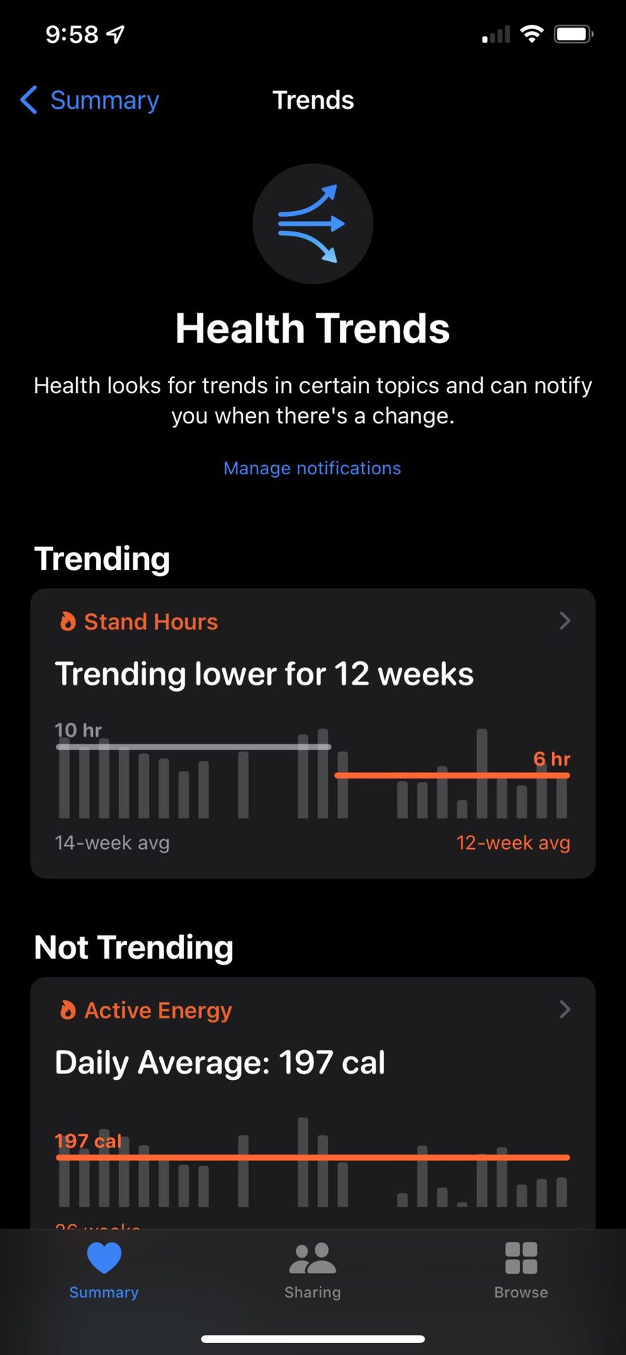 https://www.androidauthority.com/wp-content/uploads/2022/01/Apple-Health-Trends-scaled.jpeg