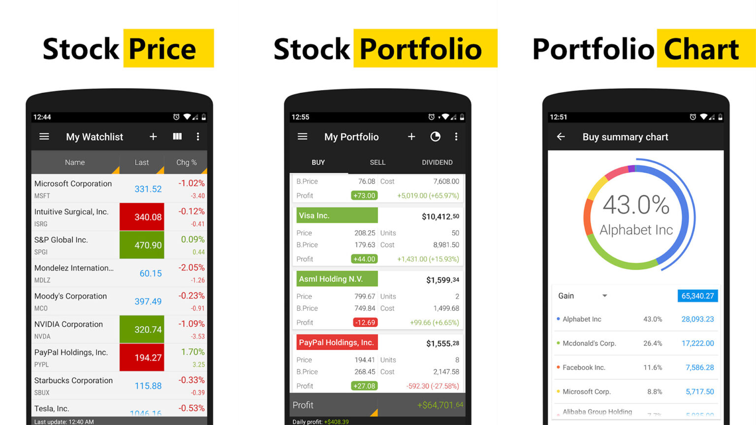 The best stock market apps for Android Android Authority