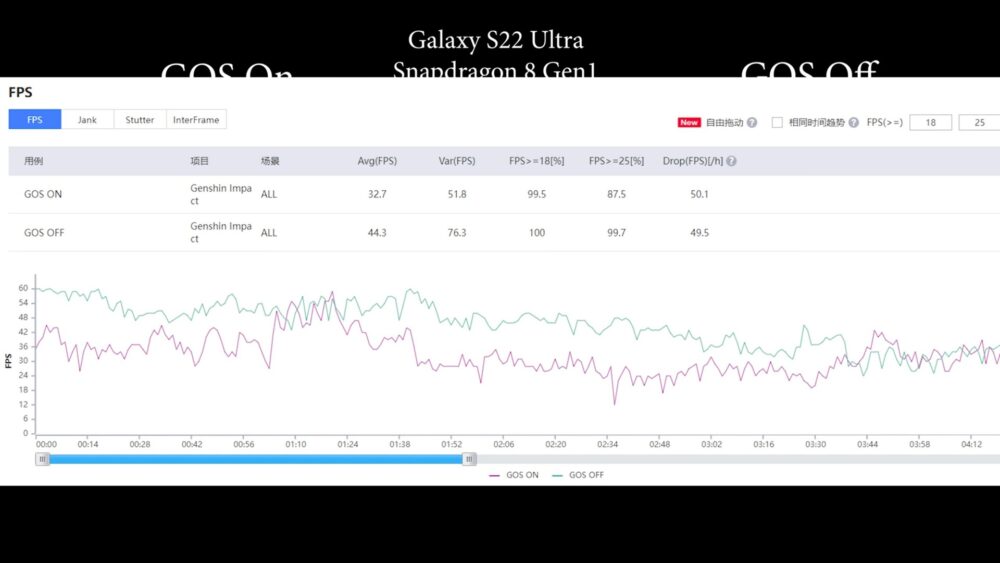 why-do-android-manufacturers-throttle-app-and-game-performance