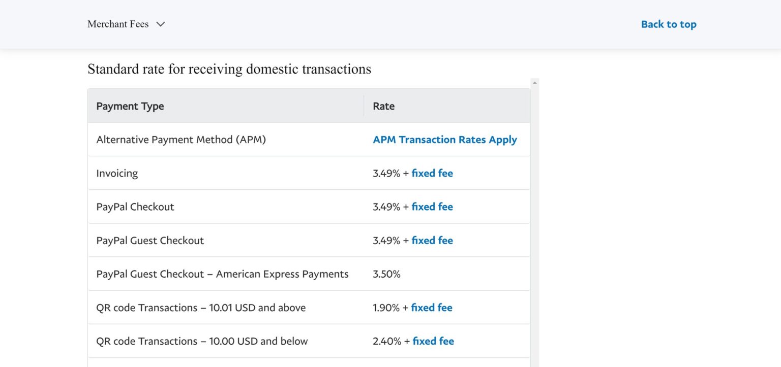 Does PayPal charge a fee and how much are they? Android Authority