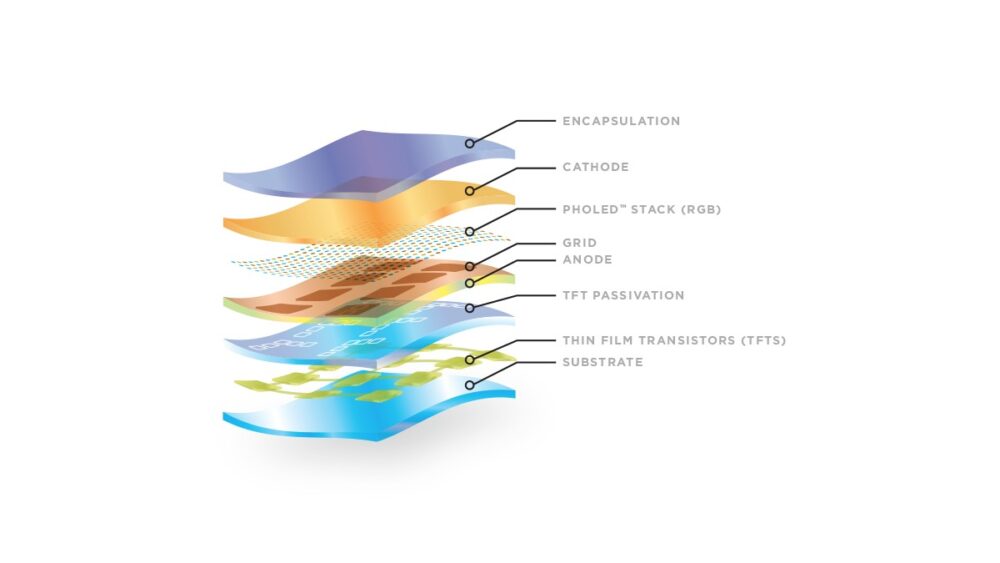 Folding screens: How do flexible display work actually?