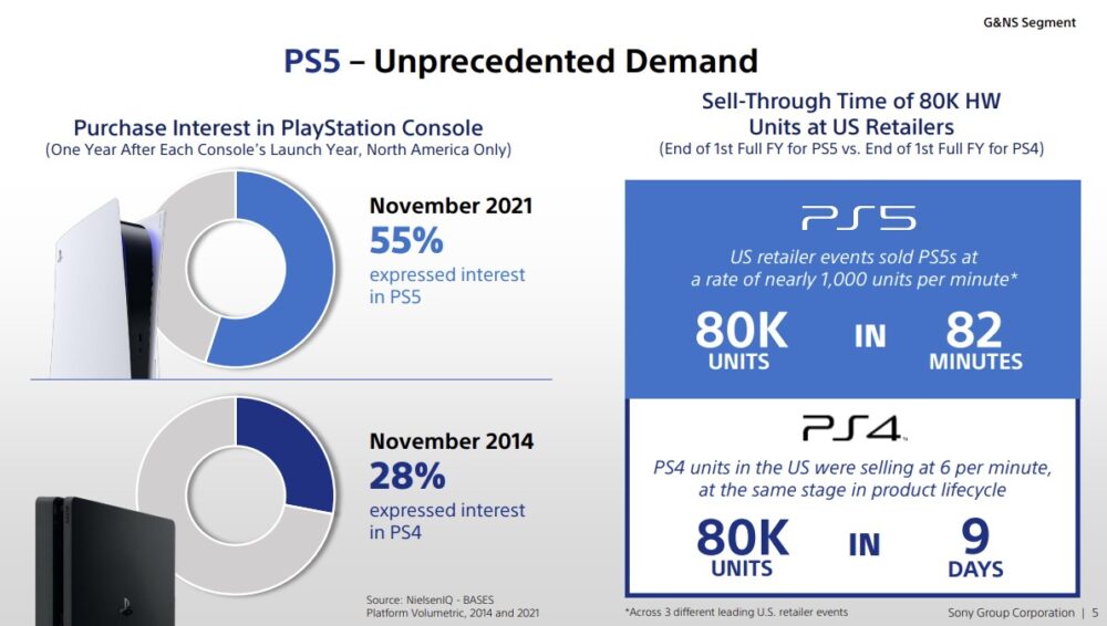 How many PS5 consoles have been sold? Android Authority