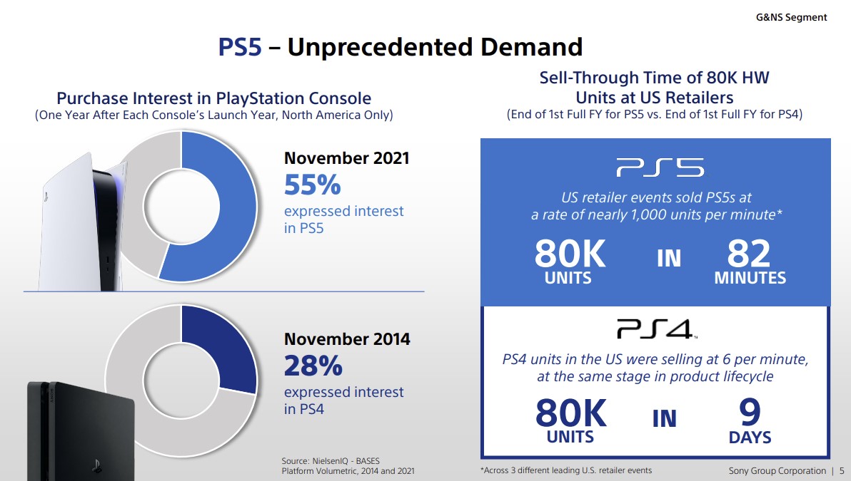 ¿Es la PS5 la consola más vendida de Sony? Autoridad Android
