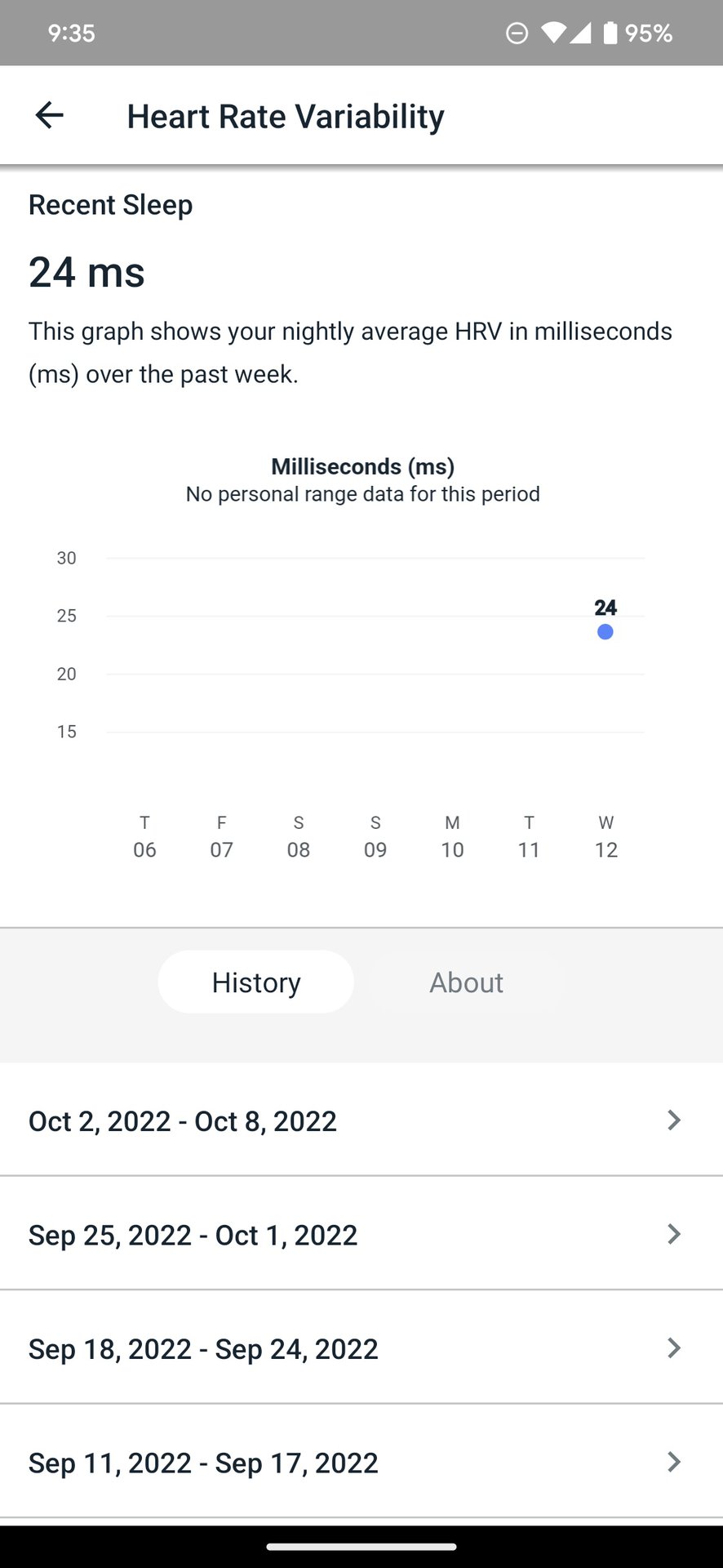 Fitbit App HRV Screen