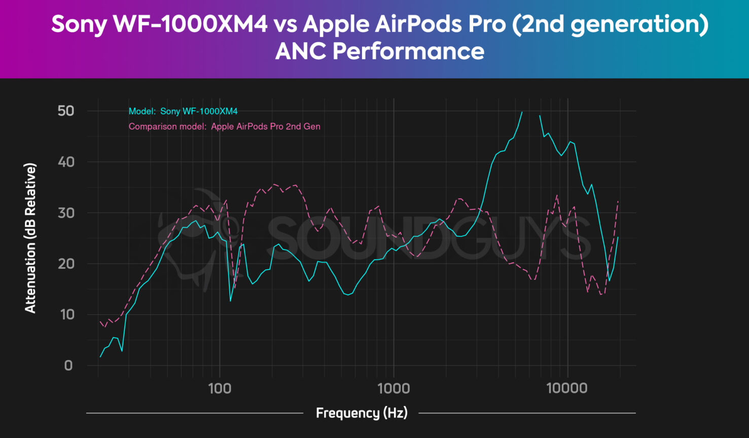 Are cheap earbuds good enough or should you buy expensive earbuds?