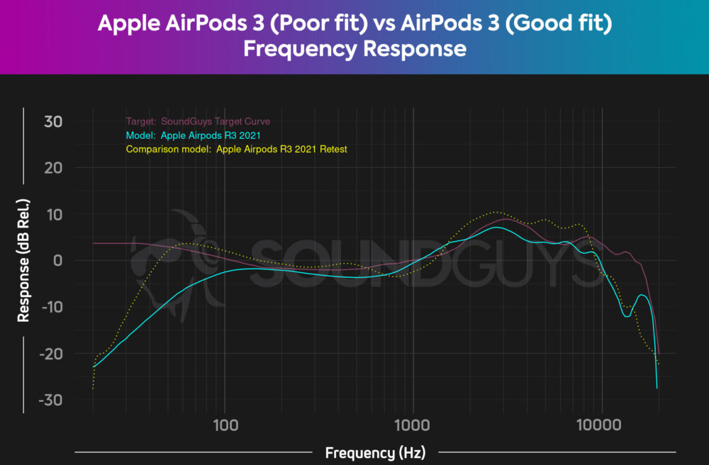 How earbuds fit can make or break your listening experience