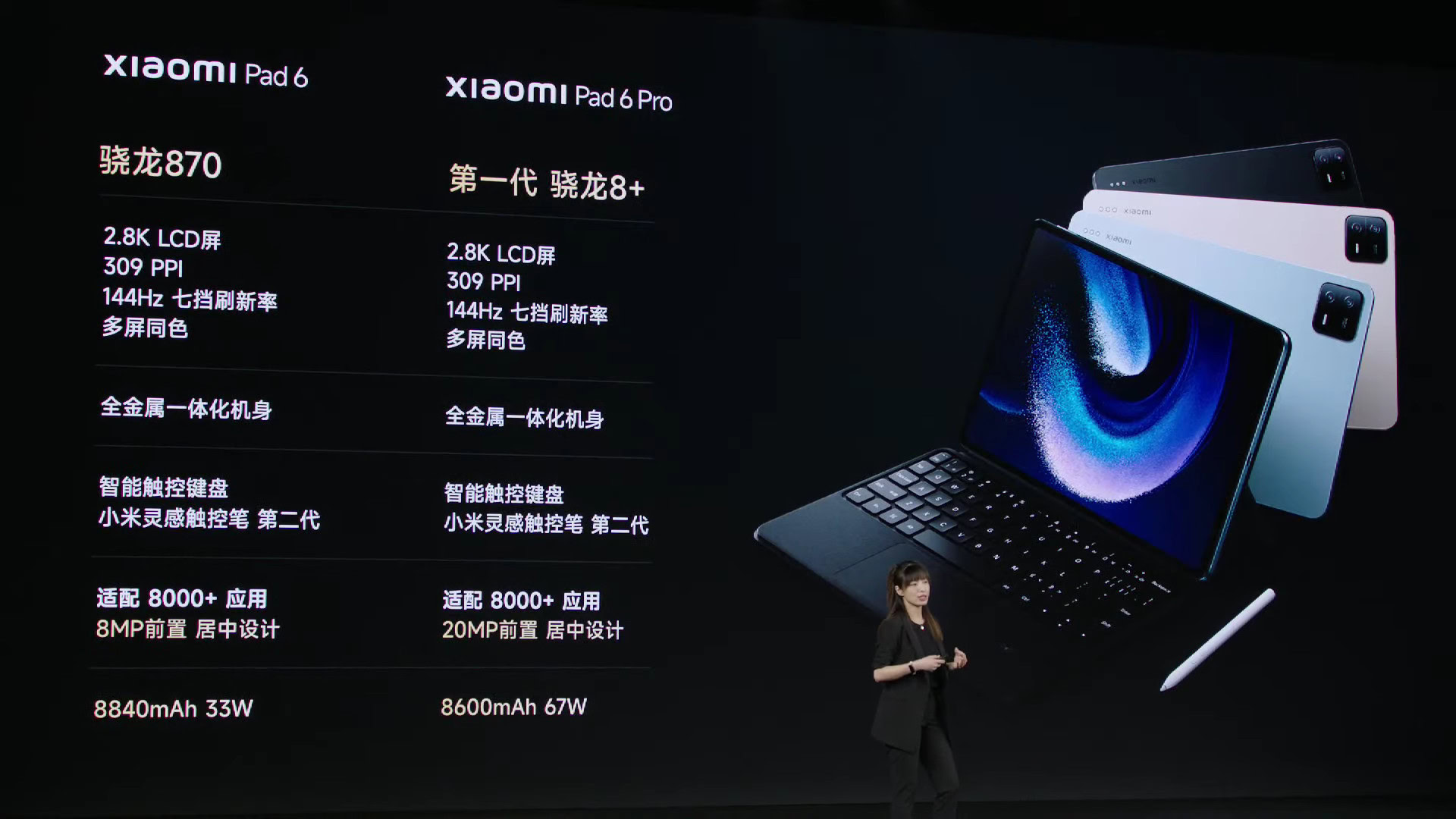 Xiaomi Pad 6 series specs