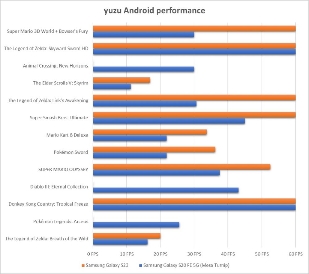 yuzu android 8 gen 1