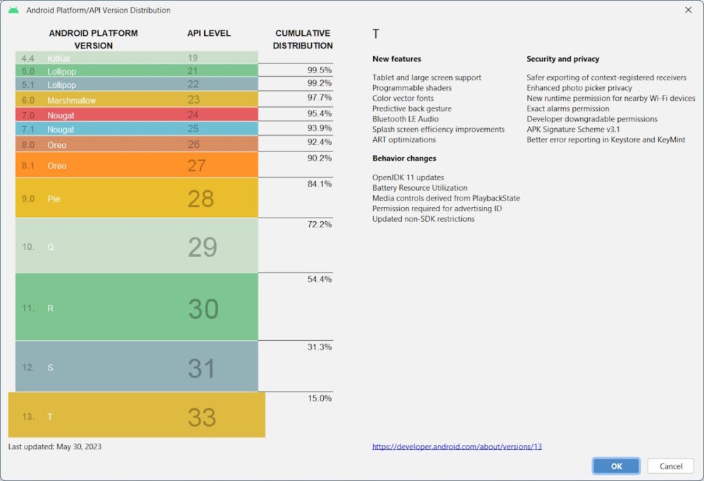 Android 13 continues to add more users worldwide Android Authority