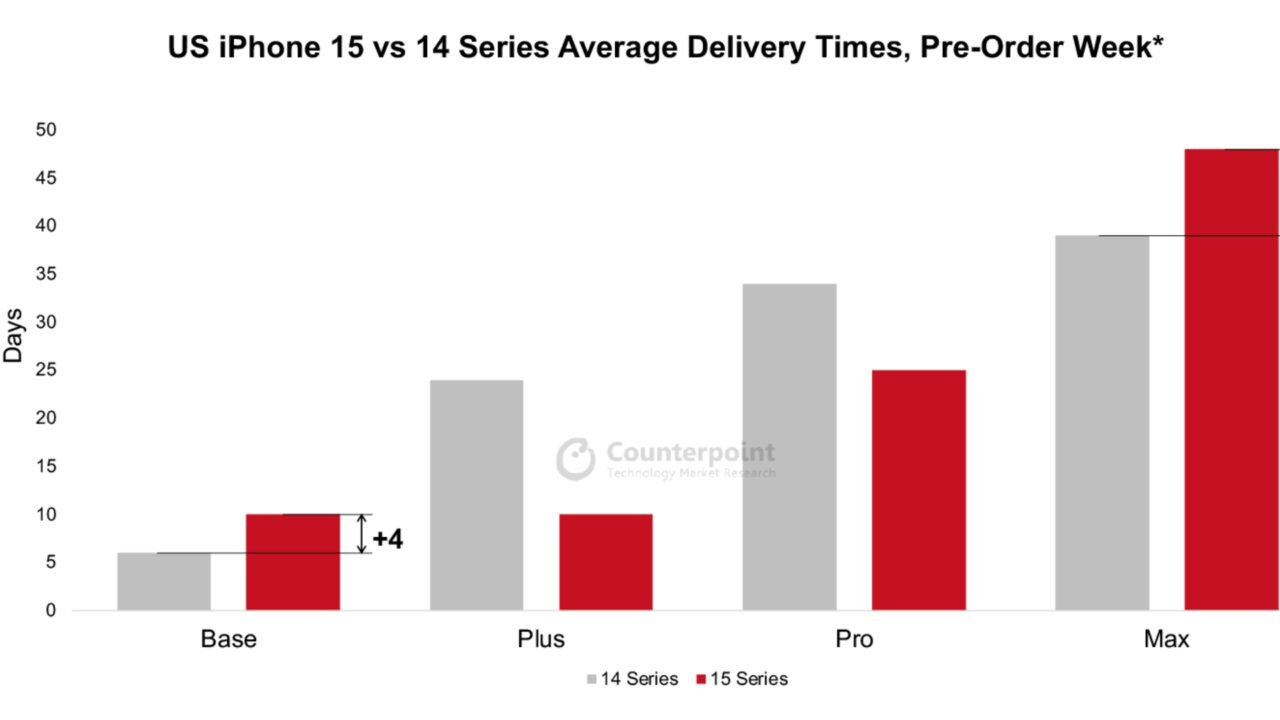 iphone 15 or 16 wait