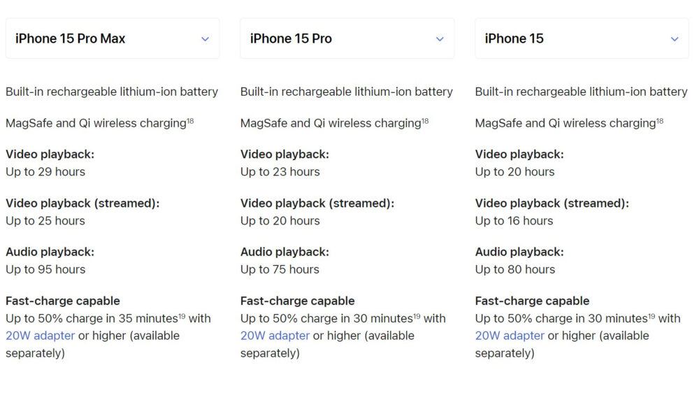 how long does 50 percent battery last on iphone 15 pro max