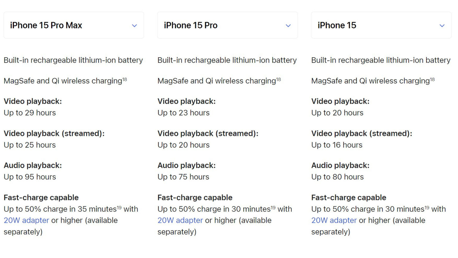 how long does the new iphone 15 pro max battery last